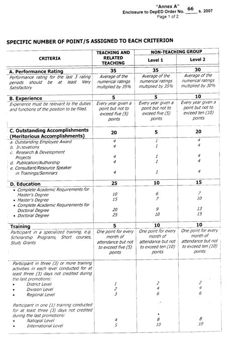 d.o 66 s. 2007|Updated DepEd Order No. 66, s. 2007 • DepEd Tambayan.